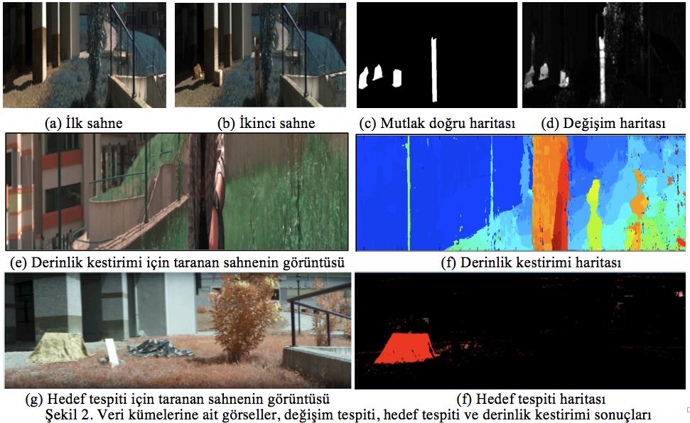 karaca@kocaeli.edu.tr Hedef yüzeydeki bir noktanın elektromanyetik spektrum bilgisi spektrometreler yardımıyla ölçülmektedir.