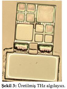 tr MEMS-tabanlı terahertz algılayıcı MEMS bir cihaz üzerine tümleşik olarak tanımlanan metamalzeme soğuruculu bir aygıttır.