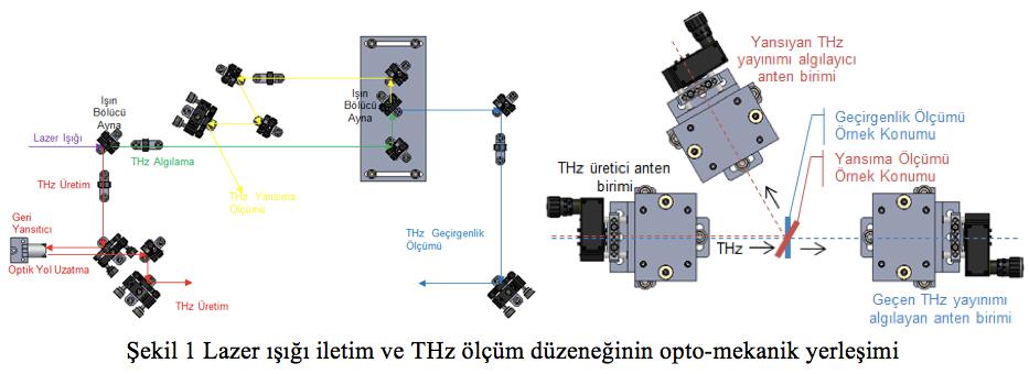 Bhuyan, M. Jacquot, J. Dudley, Applied Physics A (), 9 (03). [5] R. Sahin, Y. Morova, E. Simsek, S. Akturk, Applied Physics Letters 0 (9), 9306 (03). [6] B. Wetzel, C. Xie, P.A. Lacourt, J.M. Dudley, F.