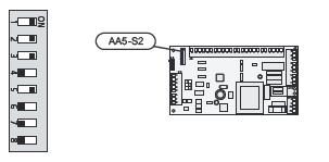 DIP Switch: DIP Switch Ayarları Aşağıdaki gibi olmalıdır Program ve ayarlama: AXC 50 nin program ayarları başlangıç yönergeleri(start Guide) veya direk menu sistemi ile uygulanabilir.