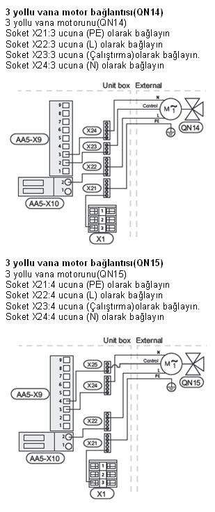 Soket X24:5 ucuna (N) olarak bağlayın Sirkülasyon vanası(gp13) Bağlantısı Sirkülasyon vanasını(gp13) AA5-X9 klemens grubunda 8 numaraya (230V) AA5-X9 klemens grubunda 7