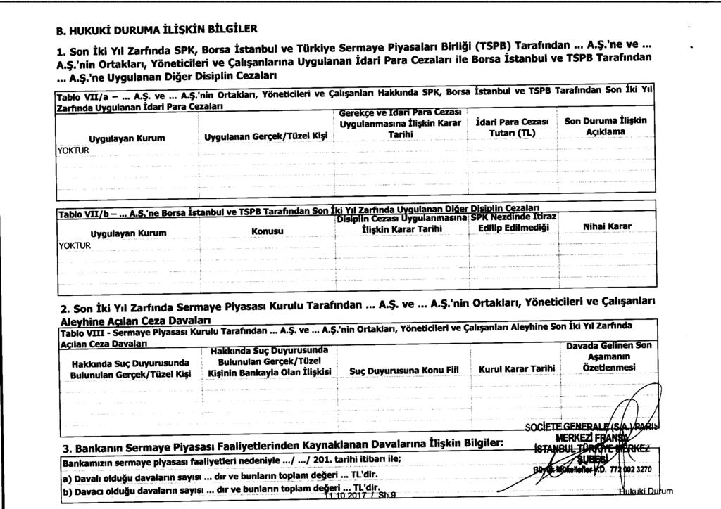 B. HUKUKi DURUMA ILISKIN BILGILER 1. Son Iki Yd Zarfmda SPK, Borsa Istanbul ve TUrkiye Sermaye Piyasalan Birlioi (TSPB) Tarafindan... A.$.