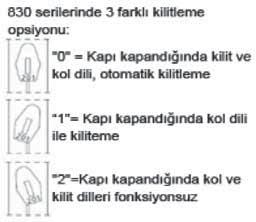 000 defa açma kapama testi yapılmıştır.) LM Menteşe dormakaba LM Alüminyum Menteşe, 2 parçalı 36 mm pivot noktası mesafesi, sağ-sol uyumlu, maks.