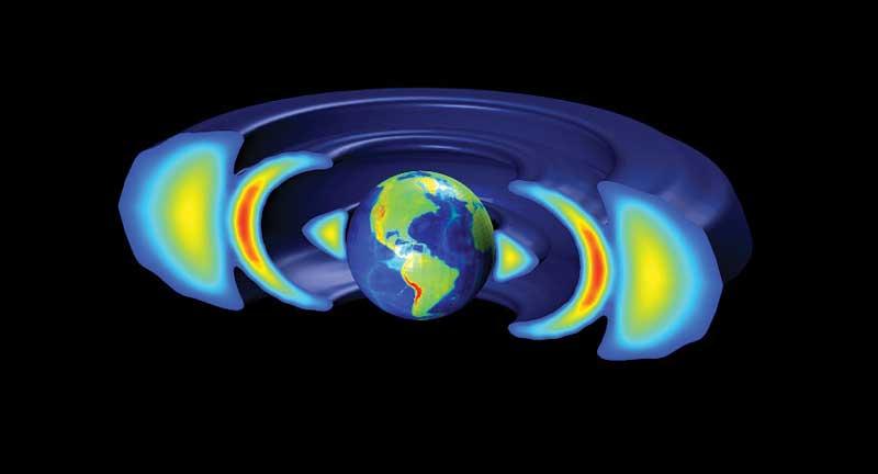 Uzun süredir biriken bu yüklü parçacıklar Dünyanın çevresinde 2 tane Van Allen radyasyon kuşağı oluşturmuştur.