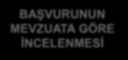 BAŞVURUNUN MEVZUATA GÖRE İNCELENMESİ Revize edilmesi İçin 15 gün süre