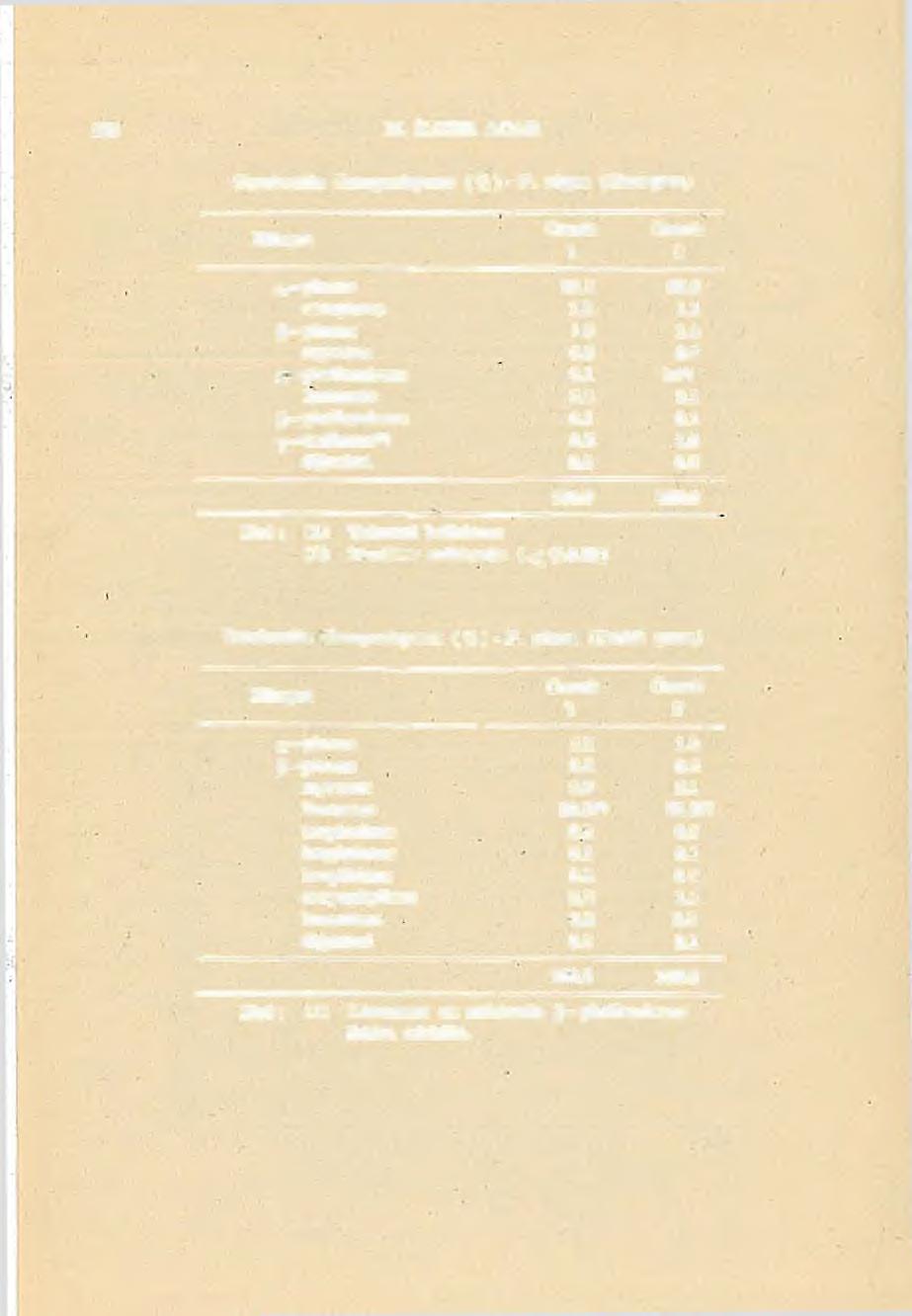 202 M. İLK ER ACAR ' T erebentin Kompozisyonu (% ) - P. nigpra (Karaçam,) Bileşen 1 2,a pinene 92.2 92.