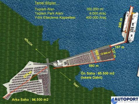 edilebilmektedir. Limanda ithal yükün 2 gün içinde boşaltılması, buna karşın ihraç yükün 1 gün beklemesi planlanmıştır. Limanda işletme 2008 yılında başlayacaktır.