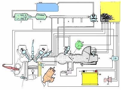 L - JETRONİK 1.Yakıt deposu, 2. Elektro yakıt pompası 3. Yakıt filtresi, 4. Yakıt dağıtım borusu, 5.Basınç regülatörü, 6. ECU 7.Enjektör 8. Soğukta ilk har. enjektörü 9. Rölanti devir ayar, 10.