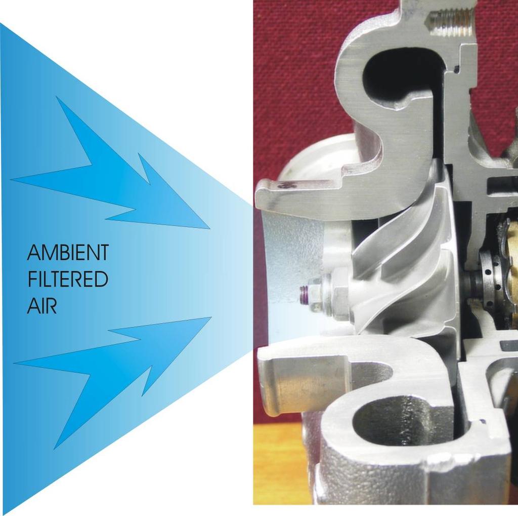 Turbo Nasıl Çalışır? Kompresör Emme pervanesi türbin milinin diğer ucuna bağlıdır. Atmosferik hava bir hava filtresi yardımıyla turboya çekilir. Havanın hızı çok yükselir.