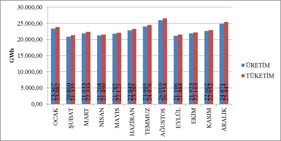 Elektrik Piyasası 2016 Yılı Piyasa Gelişim Raporu 2016 Şekil 1.3 te yıllar itibariyle puant talep ve elektrik enerjisi talebi ilişkisine yer verilmiştir.