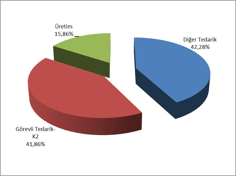 2016 Elektrik Piyasası 2016 Yılı Piyasa Gelişim Raporu Aşağıdaki Şekil 3.