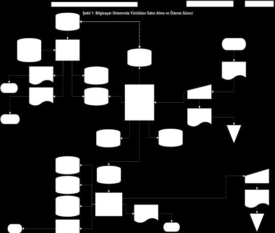 Satın alma ve ödeme sürecinin ERP sistemindeki işleyişi genel olarak aşağıdaki şekilde görüldüğü gibi özetlenebilir. 1.2.