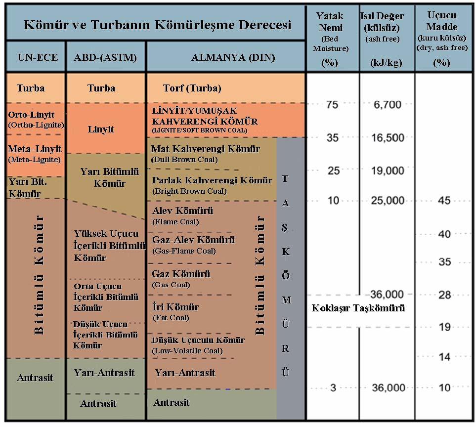 Şekil 2.