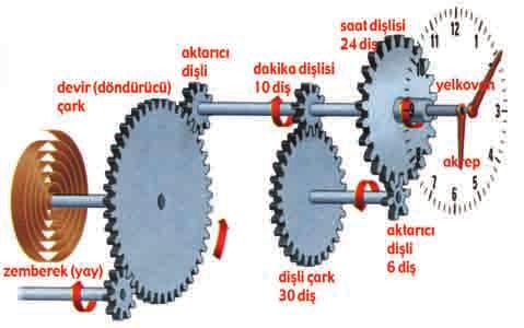 Sarmal şeklindeki bir merdivenle düz bir merdiven