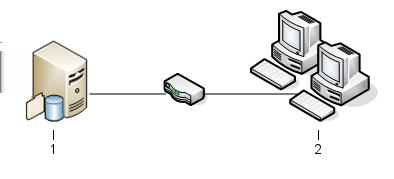 Kurulum Genel Bakış 1 2 SQL, Database, SNL ve Arşiv Sunucuları İstemciler Büyük Ofis Ağı SQL Server çalıştıran bir sunucu dosya kasası veritabanlarını ve veritabanı sunucusunu barındırır.