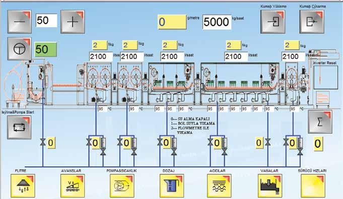 fabric (6 bar g) Electric Consumption : 0,09