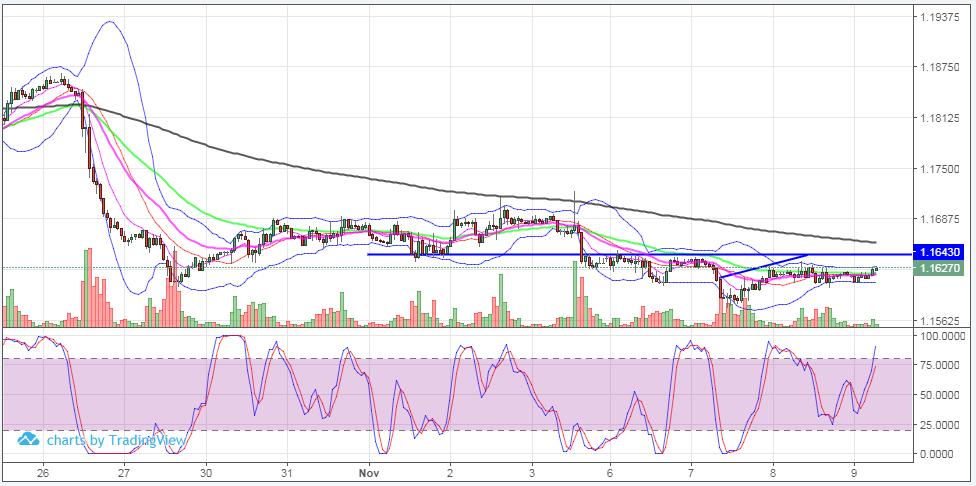 Euro (Aralık EU6Z7) Destekler: 1.16, 1.1575, 1.155 Dirençler: 1.1660, 1.17, 1.13 Yorum: Aralık vadeli Euro da aşırı yatay seyir devam ediyor. Günlük fiyat aralığı 30 pipe kadar düştü.