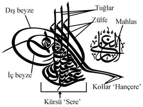 kelimelerinin yerleştirildiği kısımdır. Önceleri dikdörtgen şeklinde olan sere, III.Murad dan itibaren üstü daralarak üçgen halini almaya başlamıştır. IV.