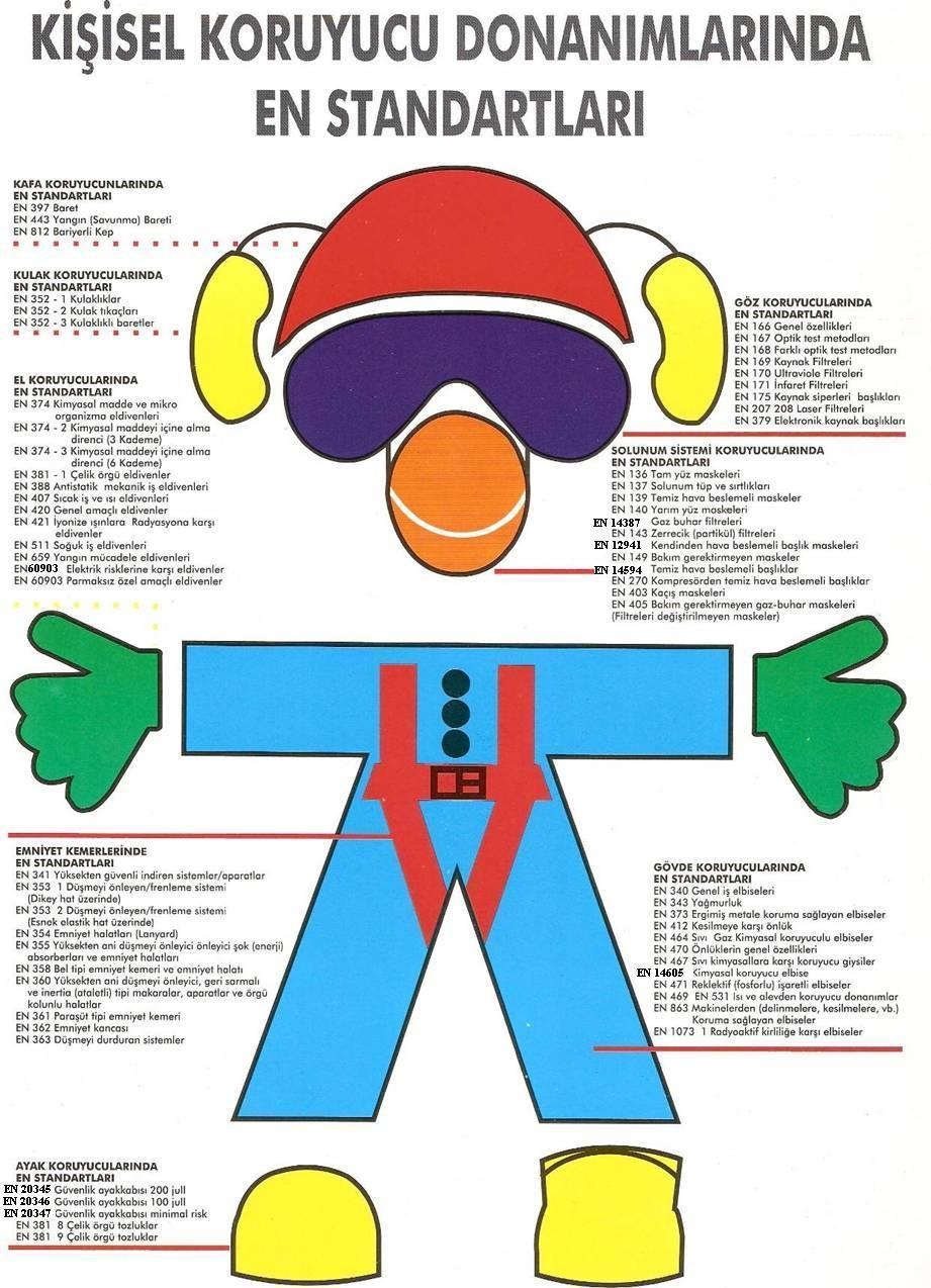 0 01.01.2016-56 9.2 Kişisel koruyucu kıyafetler hakkında bilgiler ile bunların kullanılmasına yönelik prosedürler.