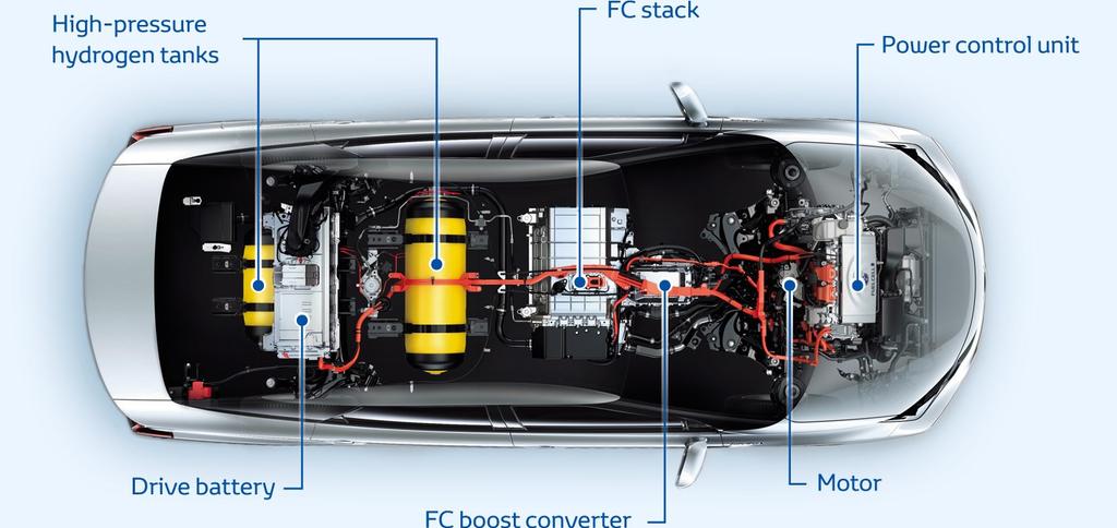 Fuel Cell Vehicle