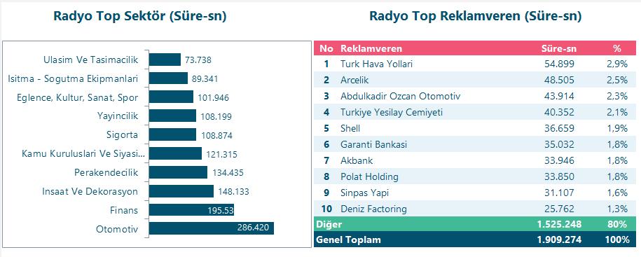 Radyo Top 10