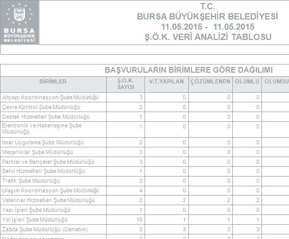 E Belediye Yazılımı Hizmet Masası Bilgi Sistemi ŞİKAYET BİLDİRME (Hizmet Masası) SIKAYET boşluk Şikayet Açıklamasını yazın.