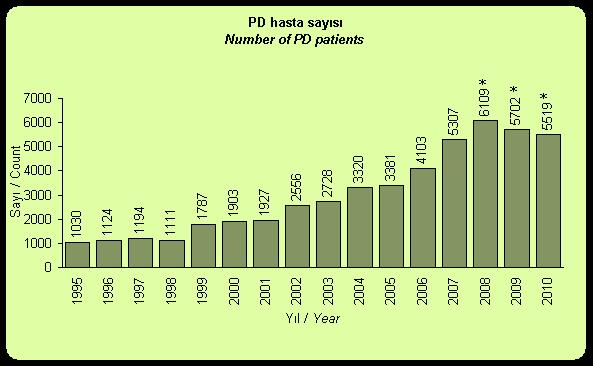 TÜRKĠYE DE PD UYGULAMASI * Türk