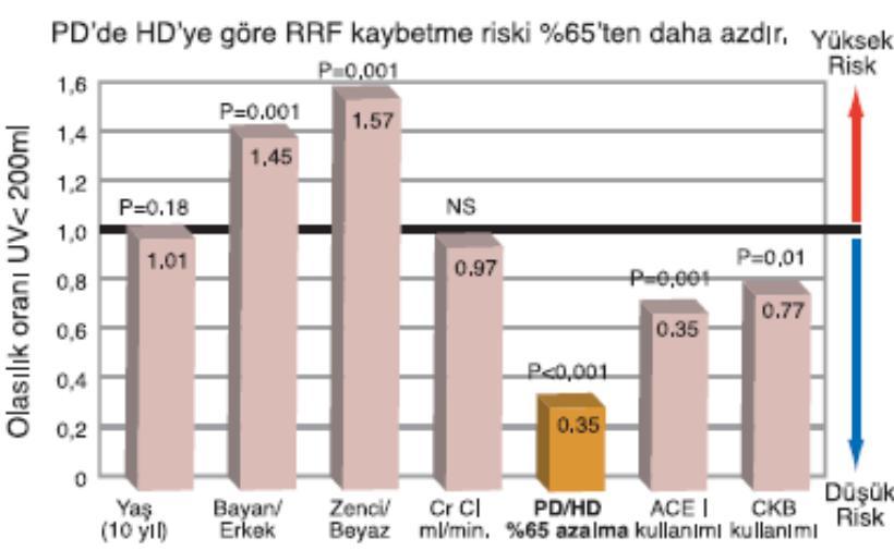 REZĠDÜEL RENAL FONKSĠYON