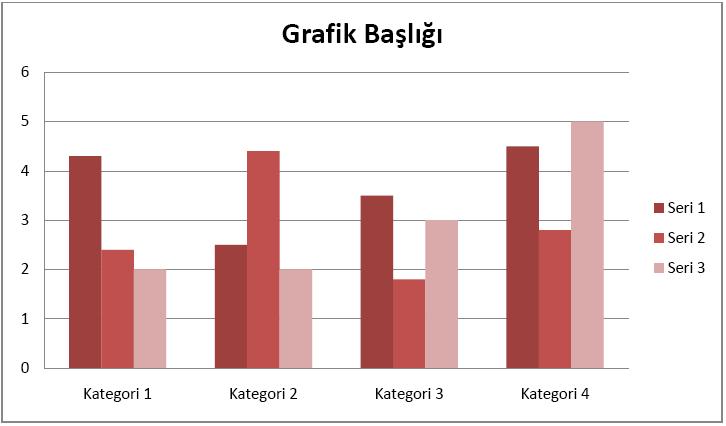 verileri düzenleyip,