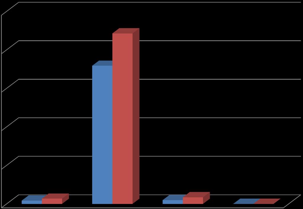 1.2 Bütçe Gelirleri GELİR TÜRÜ BÜTÇE TAHMİNİ (TL) GERÇEKLEŞME TOPLAMI (TL) GERÇEKLEŞME ORANI (%) TEŞEBBÜS VE MÜLKİYET GELİRLERİ 4.275.000,00 6.799.484,19 159,05 ALINAN BAĞIŞ VE YARDIMLAR 179.350.