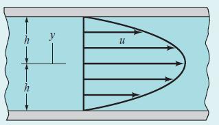 11. Birbirine paralel iki sabit plaka arasındaki Newton akışkanına ait hız dağılım denklemi aşağıda verilmiştir: u = 3V 2 1 y h Denklemde V ortalama hızı göstermektedir.