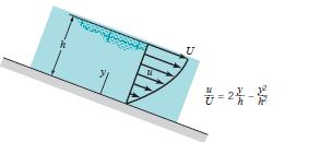 14. Bir su tabakası şekildeki gibi eğimli bir yüzeyden aşağıya doğru şekilde gösterilen hız profiline göre kaydığı