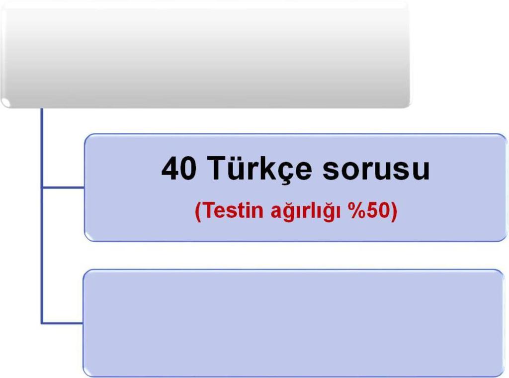 BİRİNCİ OTURUMUN UYGULANMASI Temel Yeterlilik Testi 40 Temel