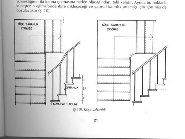 Sahanlık köşesinde iki rıhtın bir noktada birleşmesi görünüş ve emniyet bakımından