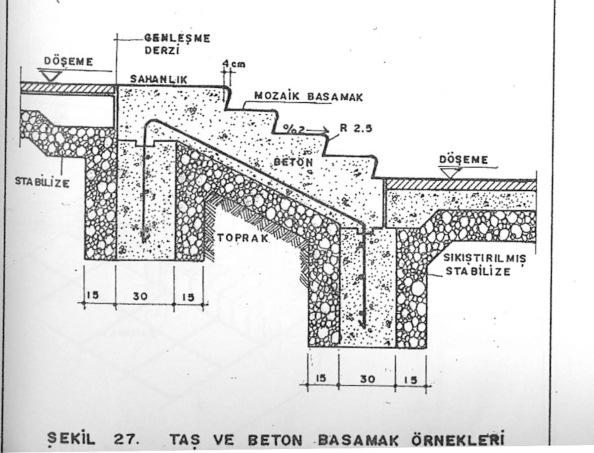 Basamak kenarları parapet duvarla veya bir küpeşte ile çevrelenebilir. Bazı örneklerde kaya ve iri taşlarla basamak kenarlarının düzenlendiği güzel uygulamalar görülebilir.