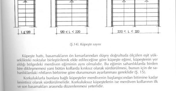 Görsel olarak en önemli kısım küpeştelerde dolgu olarak ifade edilen düşey dekoratif elemanlardır.