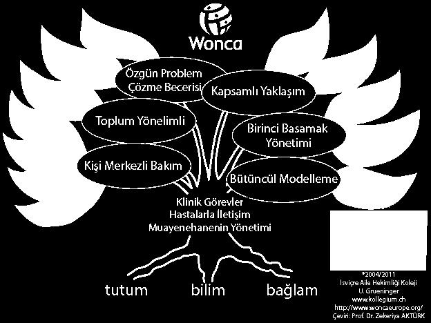 Diğer tıp branşları gibi kendine özgü bir eğitimi, uygulaması ve araştırma konuları bulunan, dahili tıp bilimleri içinde değerlendirilen klinik bir branştır.