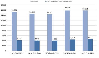 MADENİ YAĞ VERİLERİ Madeni Yağ Tüketimi (ton) 35.631 %6,93 51.