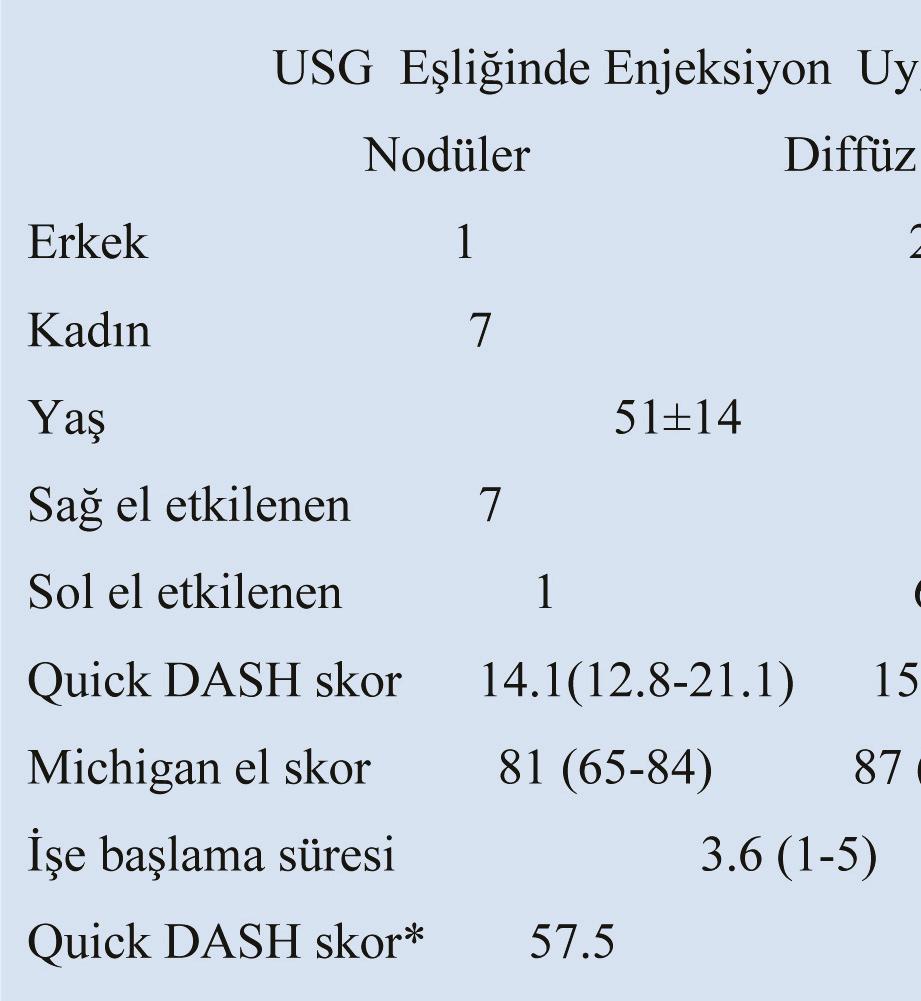 Tablo 5: