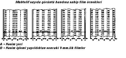 tasarlanmışlardır. Buna rağmen, arızi olarak gösterimler için, redaksiyon için ya filmlerin sonradan- eş zamanlamasında kullanılabilir.