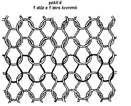 Oluklu 1 düz x 1 ters tipteki ince örgü ( şekil 4) her bir sıra, sırasıyla bir düz ilmek bir ters ilmek ( şekil 5) ten