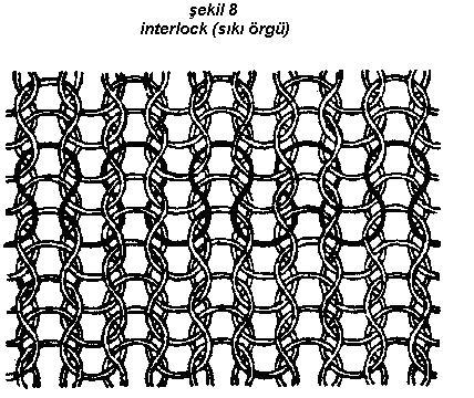 Bu görünüm, iki adet tekli ilmeğin birbirine kenetlenmesiyle ortaya çıkmaktadır ( şekil 8 ) bunun sonucunda, örgünün bir