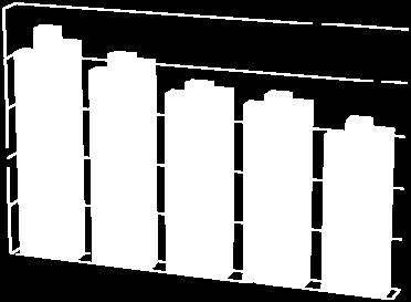 çap Grafik 3.1.