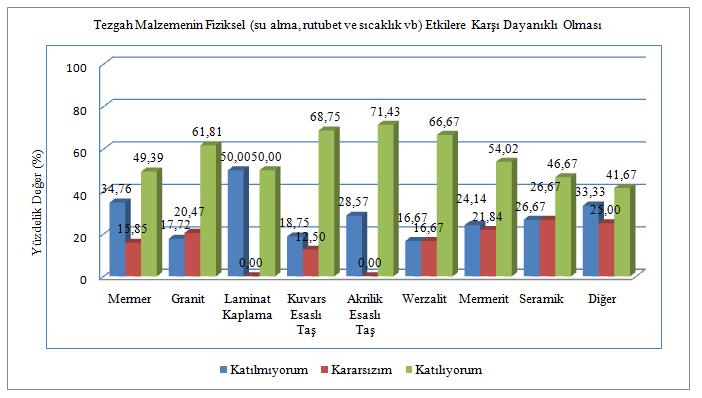 Şekil 8. Tezgâh Malzemesinin Fiziksel Etkilere Karşı Dayanıklı Olması Nedeniyle Tercih edilmesi.