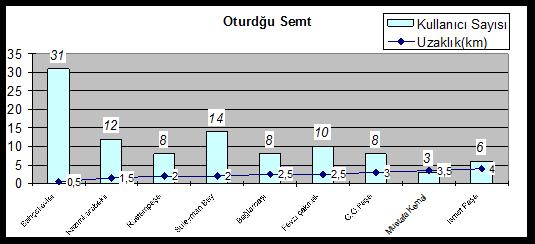 Yalova'da ikamet edilen süre Doğduğundan beri %40 0-5 %6 6-10 %16 21 ve üstü %10 16-20 %11 11-15 %17 Şekil 6. 8. 17 Ağust os Parkı nda kullanıcıları n Yal ova da i ka met ettikleri süre.