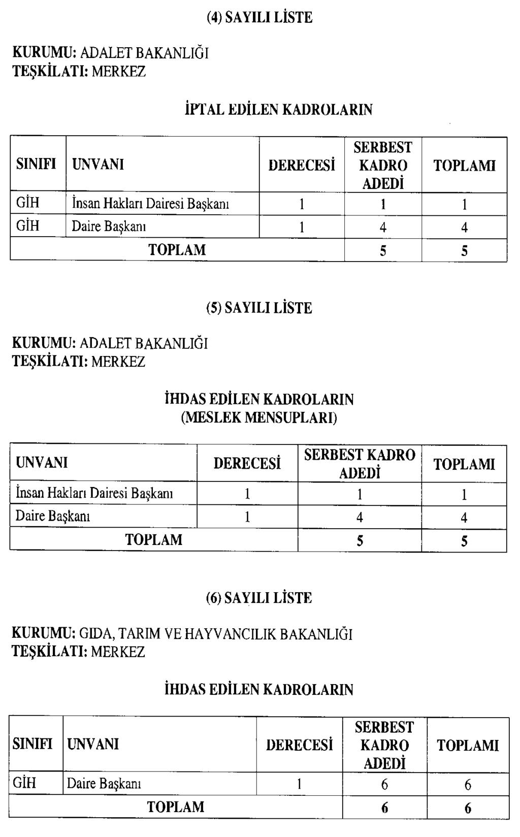 24 Aralık 2017 Sayı :