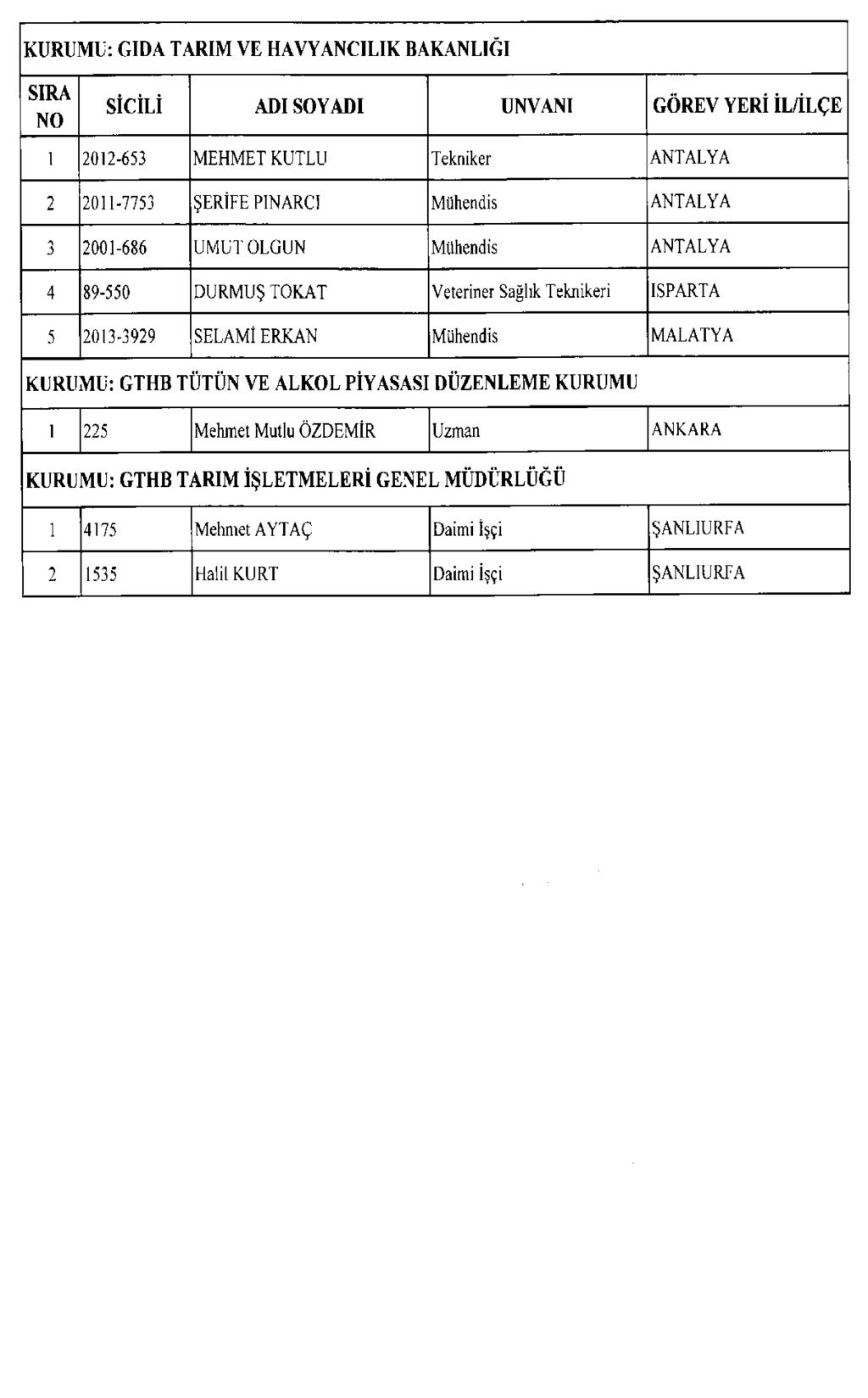 Sayfa : 42 RESMÎ GAZETE