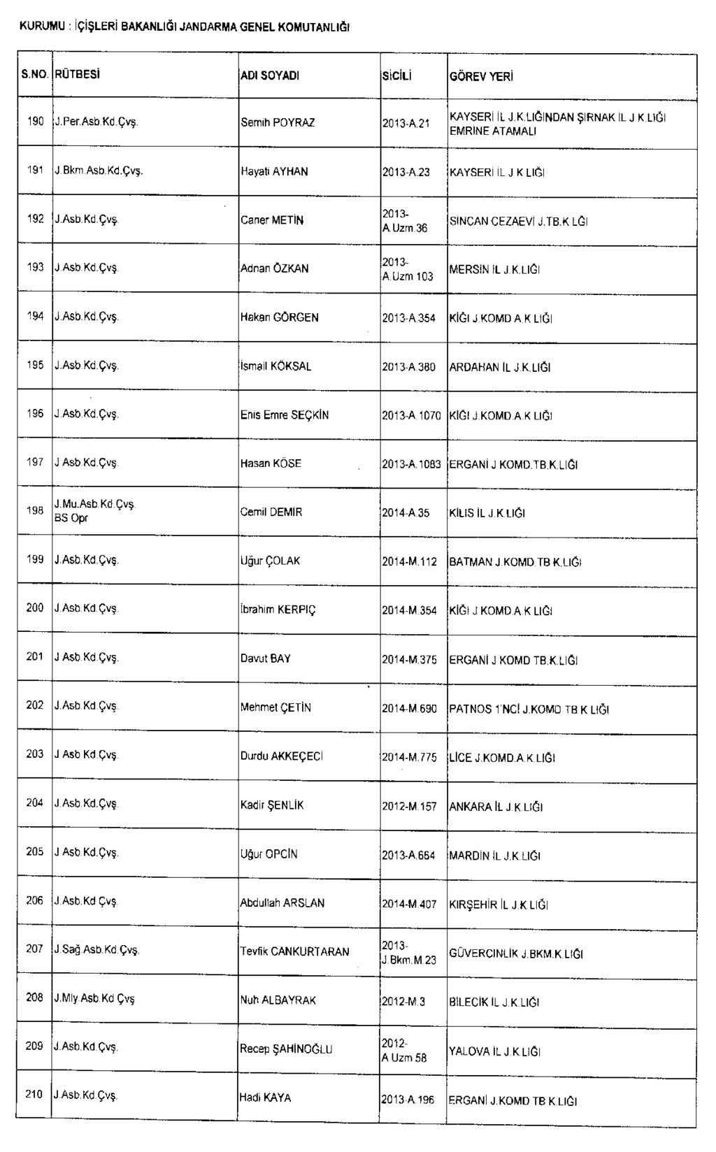 Sayfa : 56 RESMÎ GAZETE