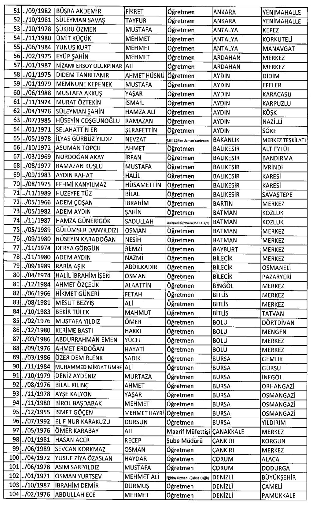 Sayfa : 72 RESMÎ GAZETE