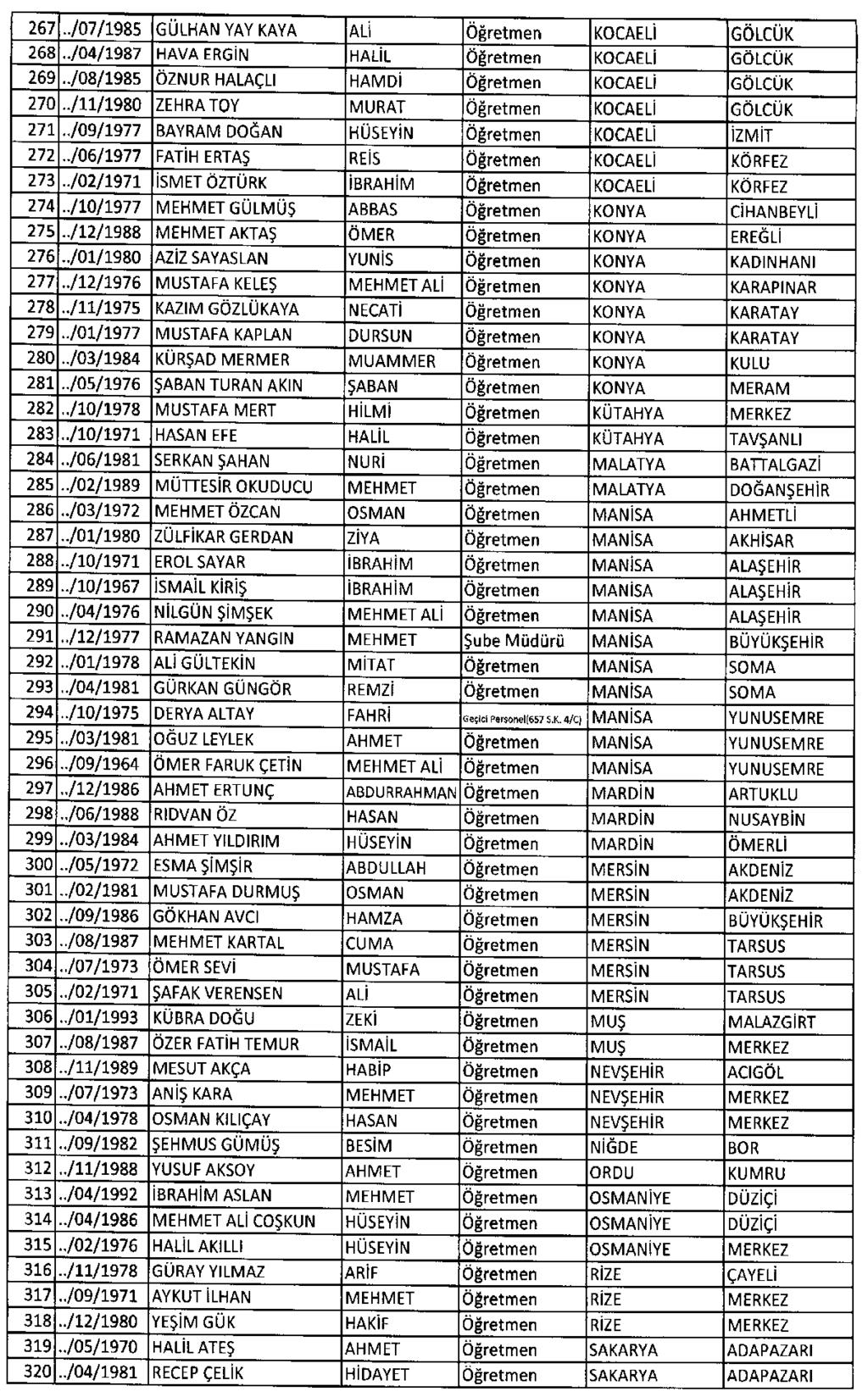 Sayfa : 76 RESMÎ GAZETE